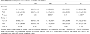 Table 2