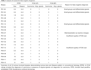 Table 3