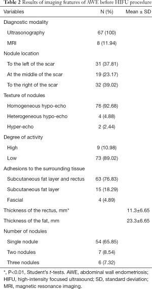 Table 2