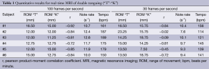 Table 1