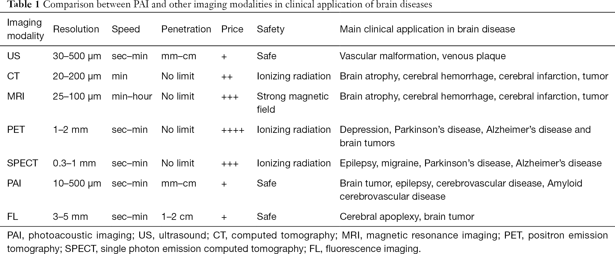 photoacoustic imaging as a highly