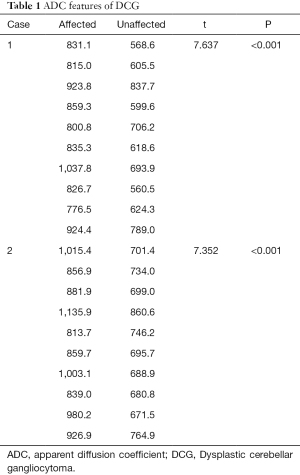 Table 1