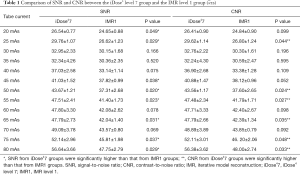 Table 1