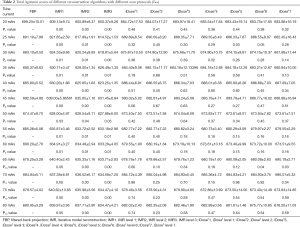 Table 2