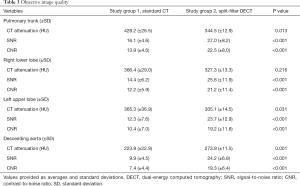 Table 3