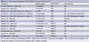 Table 4