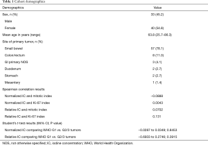 Table 1