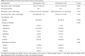 Table 2