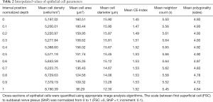 Table 2