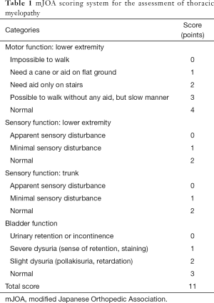 Table 1