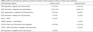 Table 2