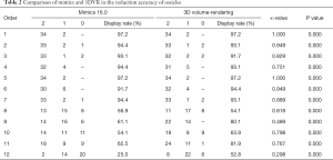 Table 2