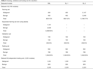 Table 4