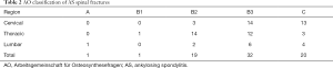 Table 2