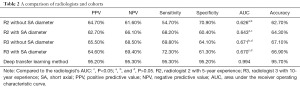 Table 2