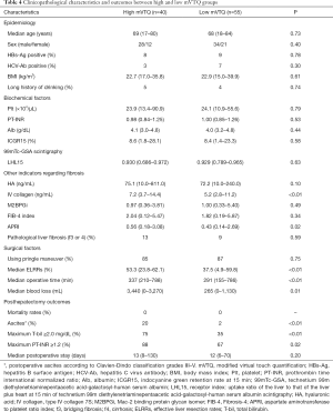 Table 4