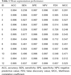 Table 1