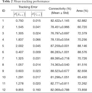 Table 2