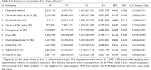 Table 4