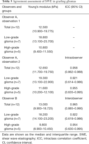 Table 5