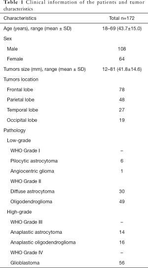 Table 1