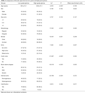 Table 2