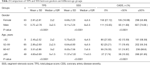 Table 2