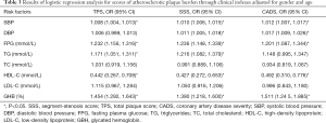 Table 3