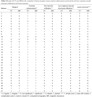 Table 4