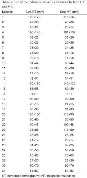 Table 2