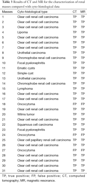 Table 3