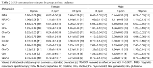 Table 2