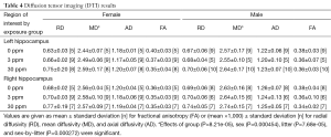 Table 4