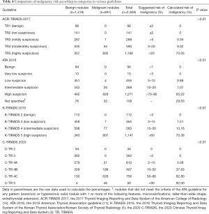 Table 4