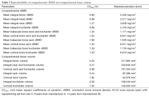 Table 3