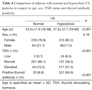 Table 4