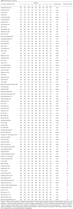 Table 1