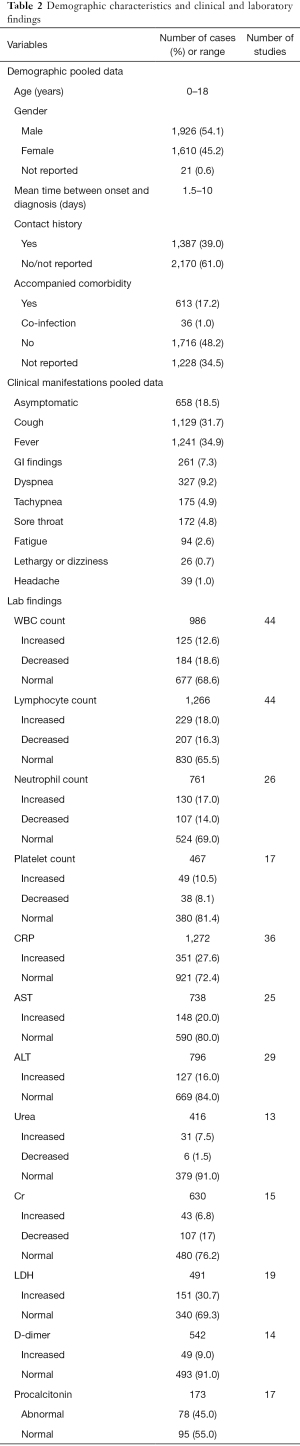 Table 2