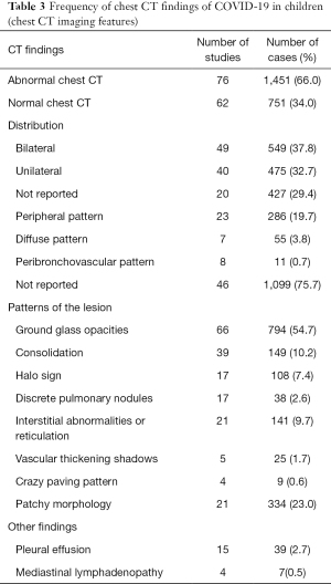 Table 3