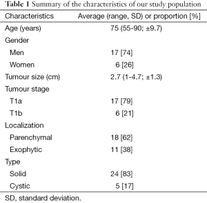 Table 1