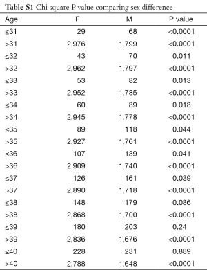 Table 1