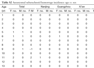 Table 2