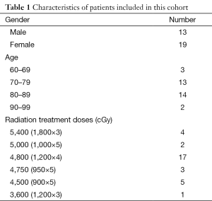 Table 1