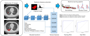 Wavelet transformation can enhance computed tomography