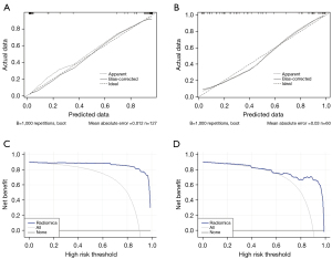 File:Dynamical plane with branched periodic external ray 0