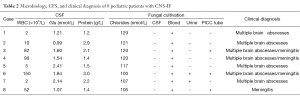 Table 2