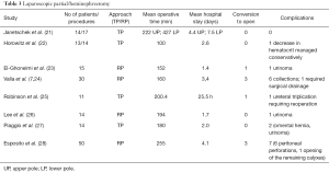 Table 3