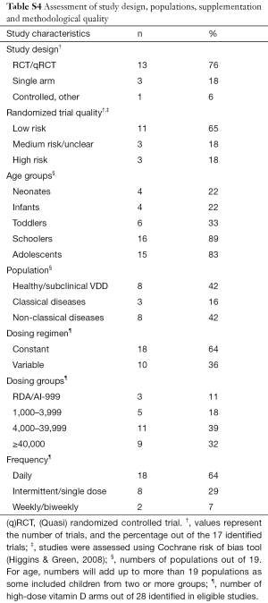 Table S4