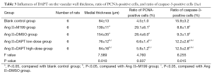 Table 3