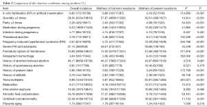 Table 2